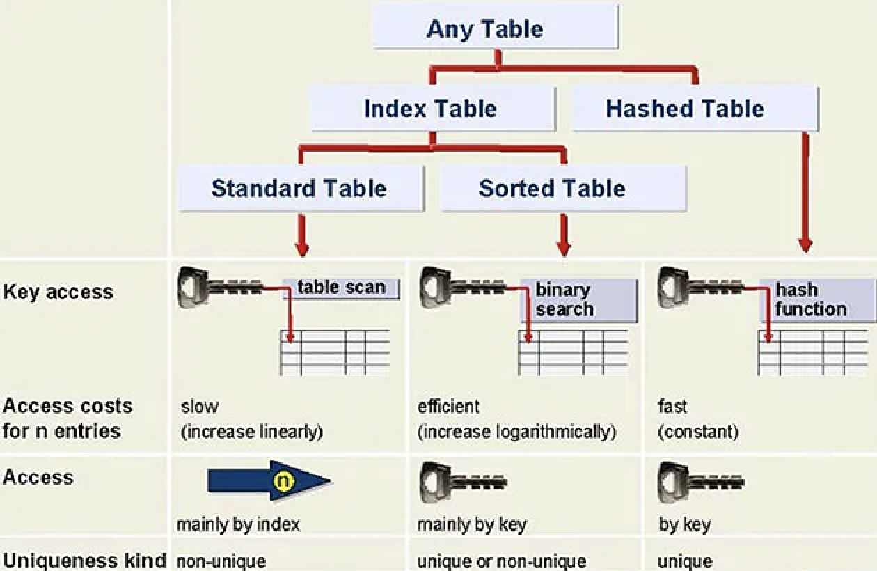 SAP Internal Tables NPV sap-internal-tables-npv